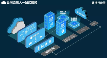 神行云服榮獲2019年云生態峰會“優秀云計算服務商”獎項，深耕數據處理服務領域