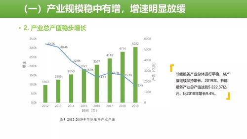 2019年中國節能服務產業發展報告 聚焦節能管理服務，驅動綠色增長新動能