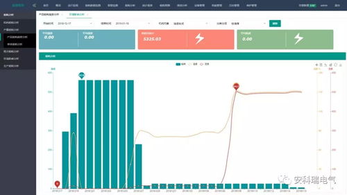 響應工信部工業節能診斷服務，助力企業提升能效管理水平