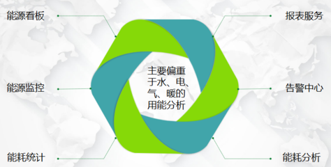 企業能源管理系統與節能管理服務 驅動可持續發展的雙引擎