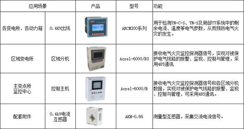 高校能耗管控方案創新 節能管理與服務協同的節能減排路徑