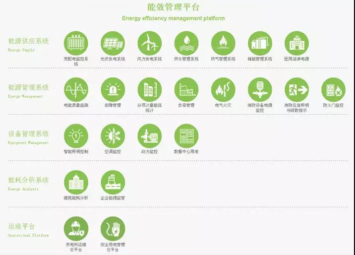 走在風口上的能效業務 你會是下一位弄潮兒嗎？