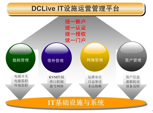 整合運維新紀元 德訊打造尖端運維管理方案與節能管理服務